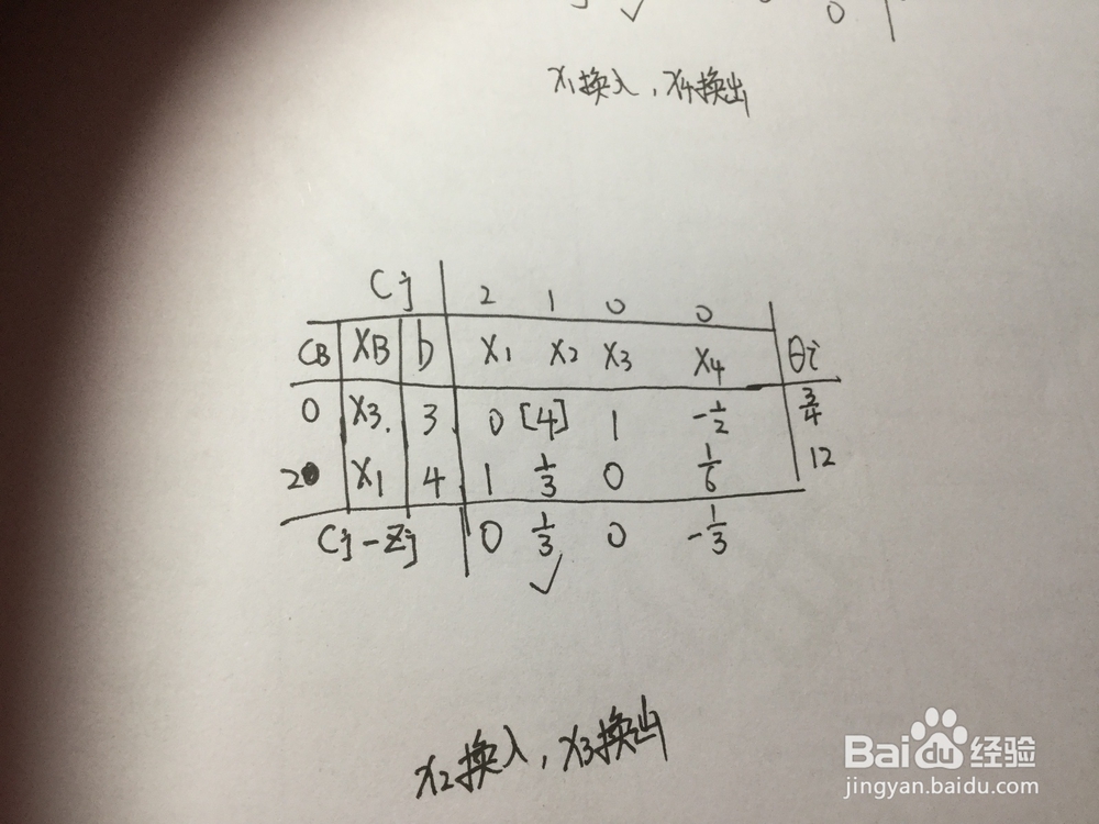 单纯形法求最优解