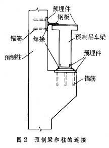 小高层与高层相比有什么特点