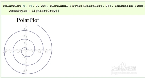 Mathematica数据可视化：[5]函数可视化1