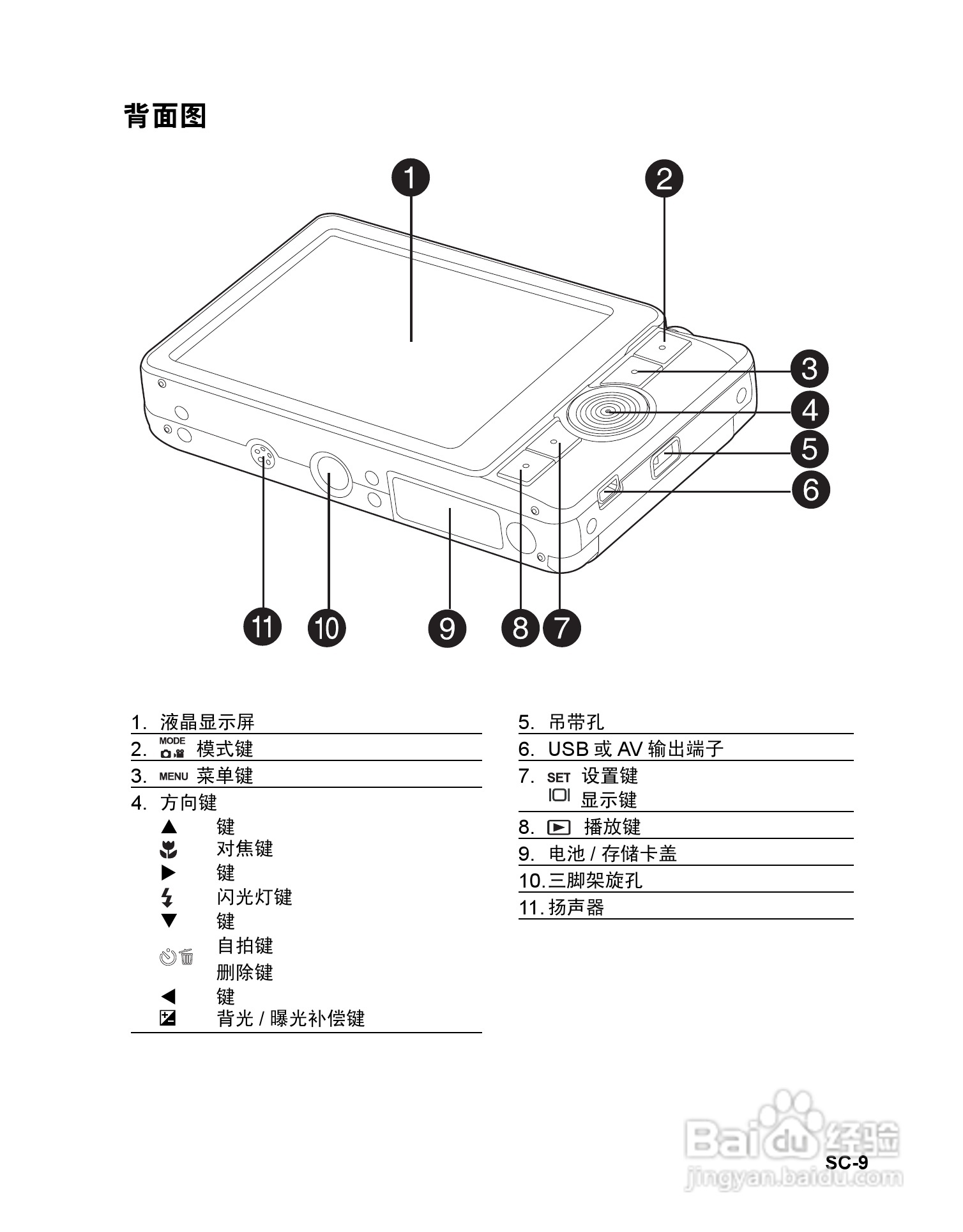 海尔DV-V80数码摄相机使用说明书:[1]