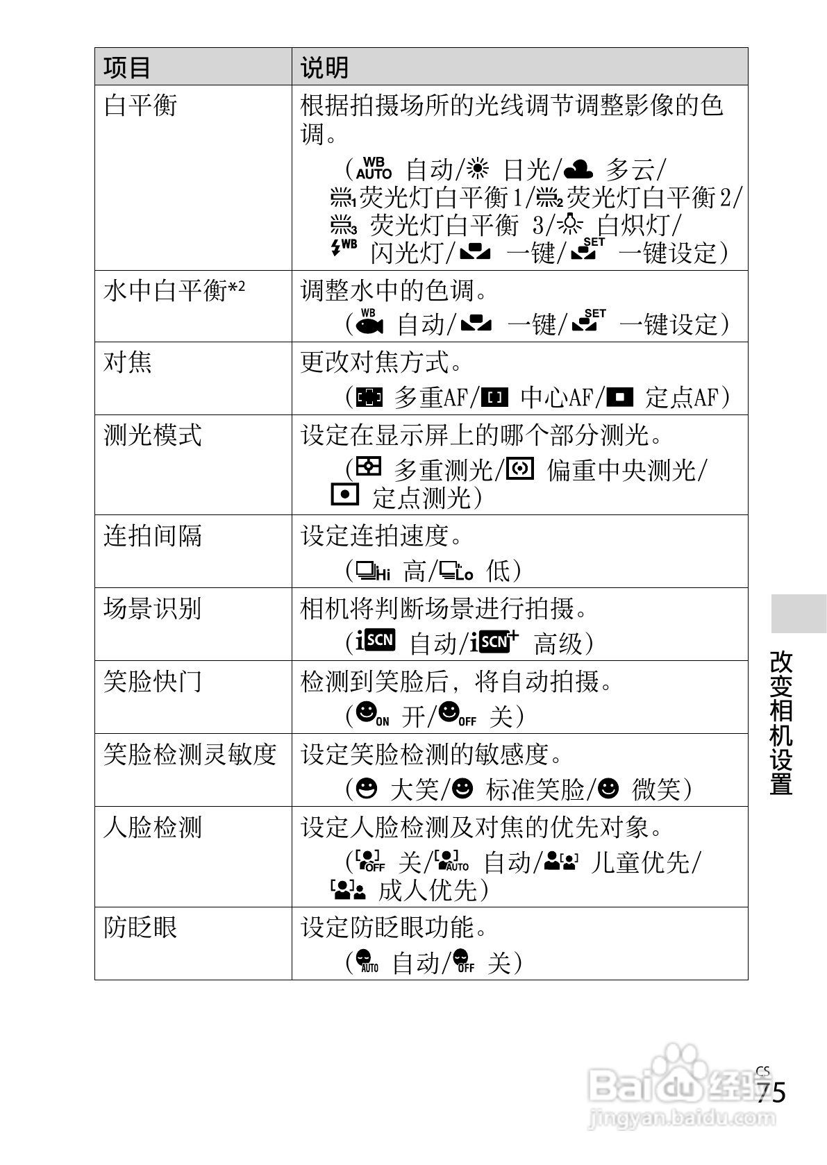SONY索尼DSC-WX80数码相机说明书:[8]
