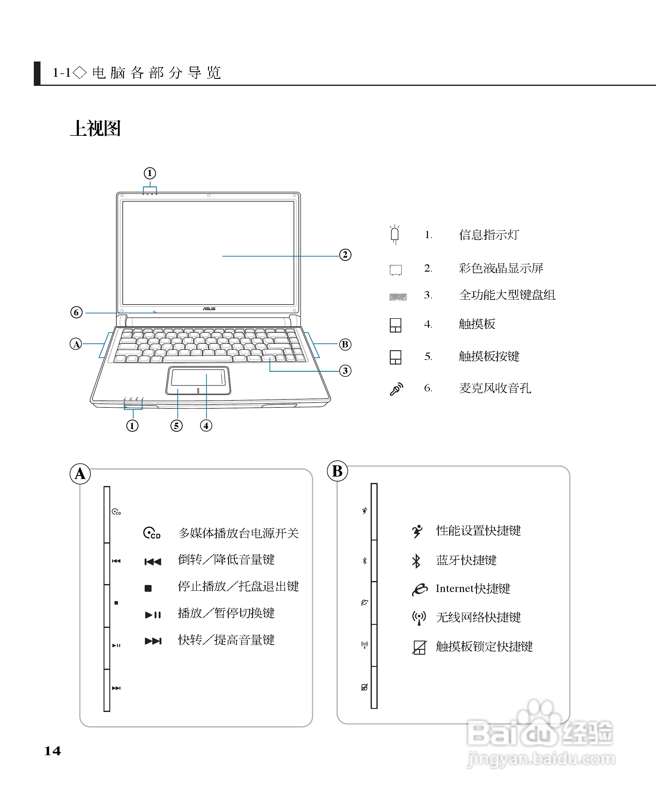 华硕W3B16A-DR笔记本电脑使用说明书:[2]