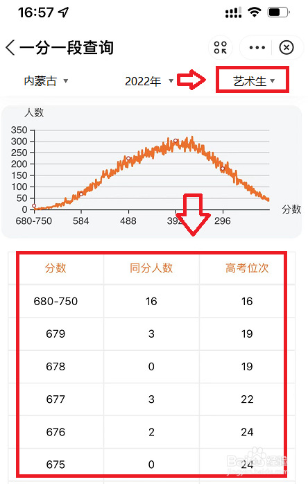 艺术生一分一段怎么算