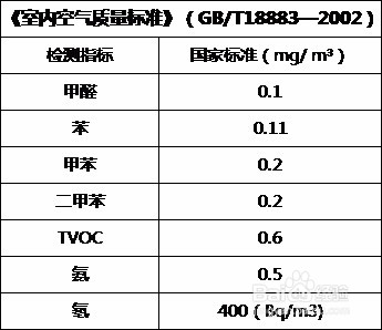 正规公司除甲醛的检测流程