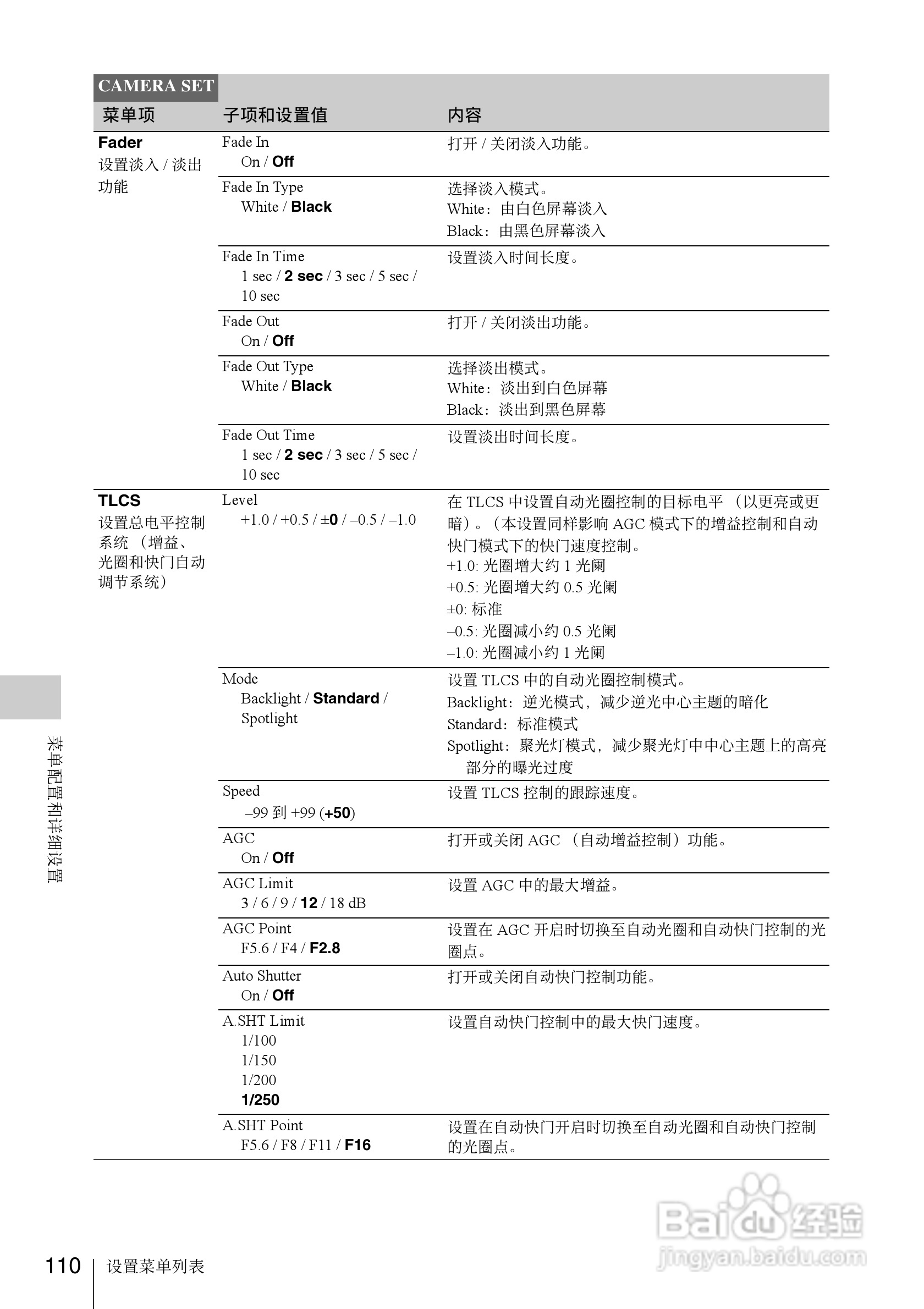 SONY PMW-EX1R摄像机使用说明书:[11]