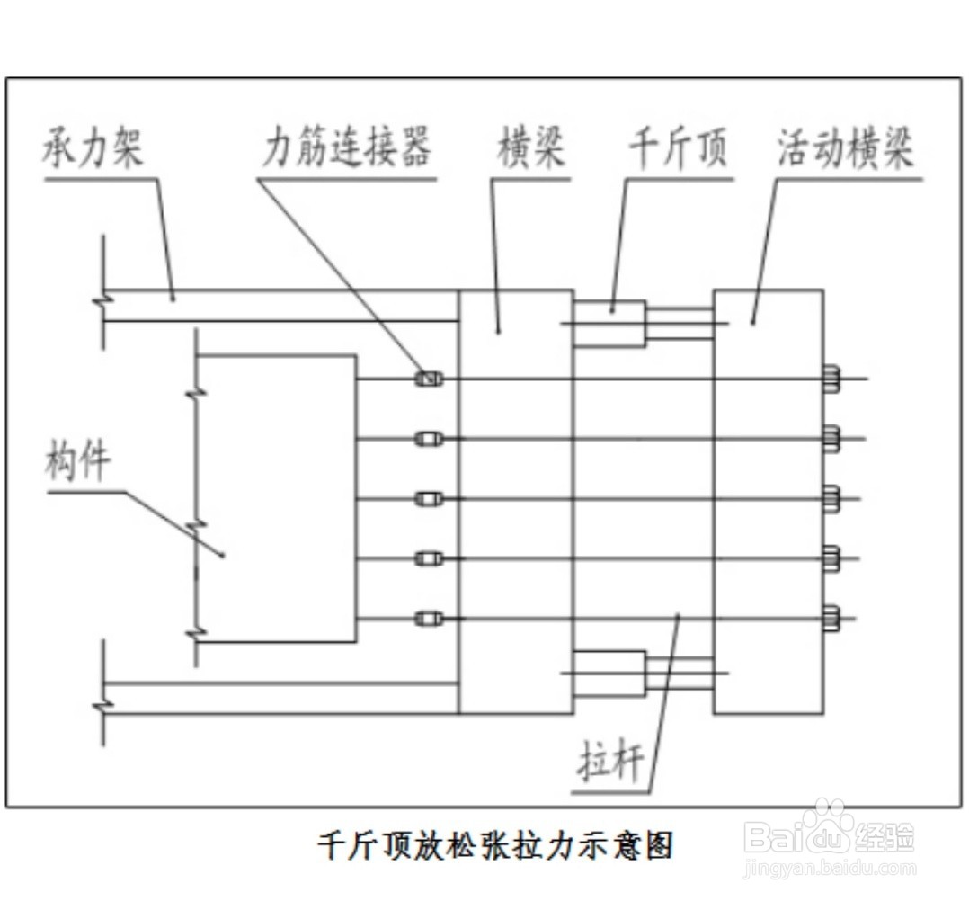 预应力张拉图示图片