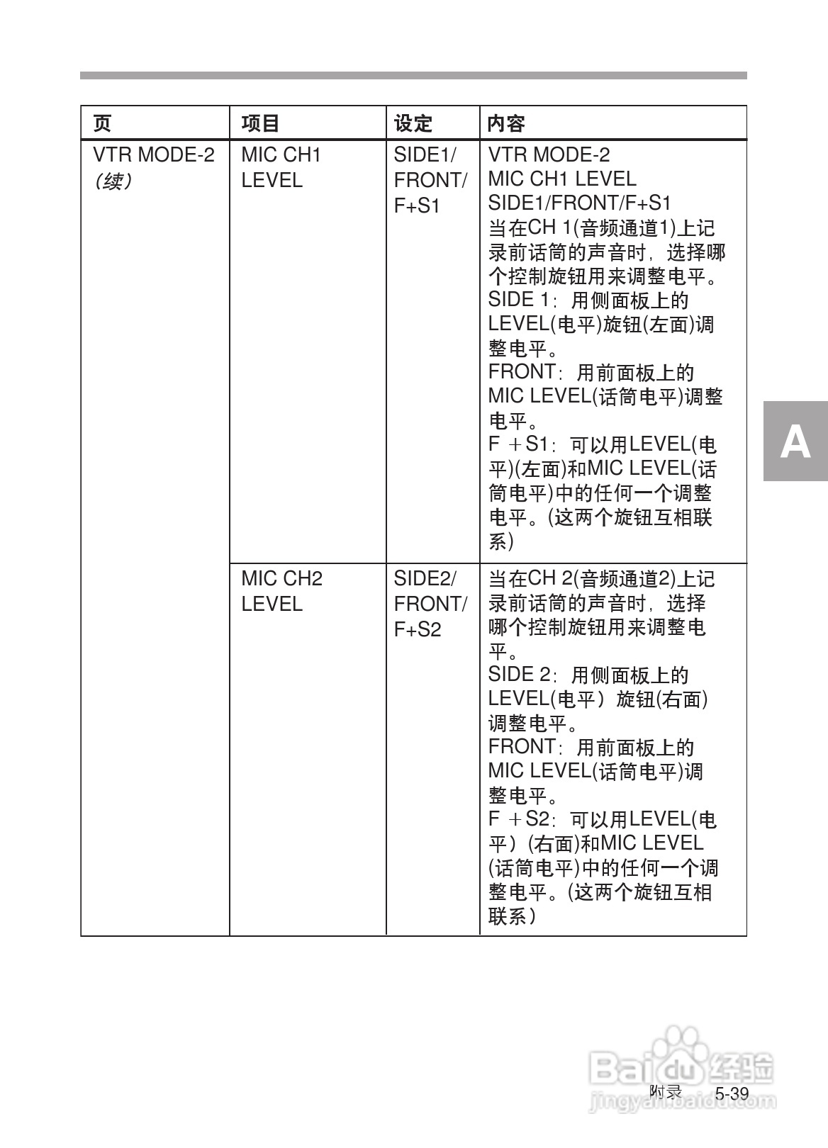 SONY HDW-730/HDW-750/HDW-750P高清晰度摄录一体机使:[32]