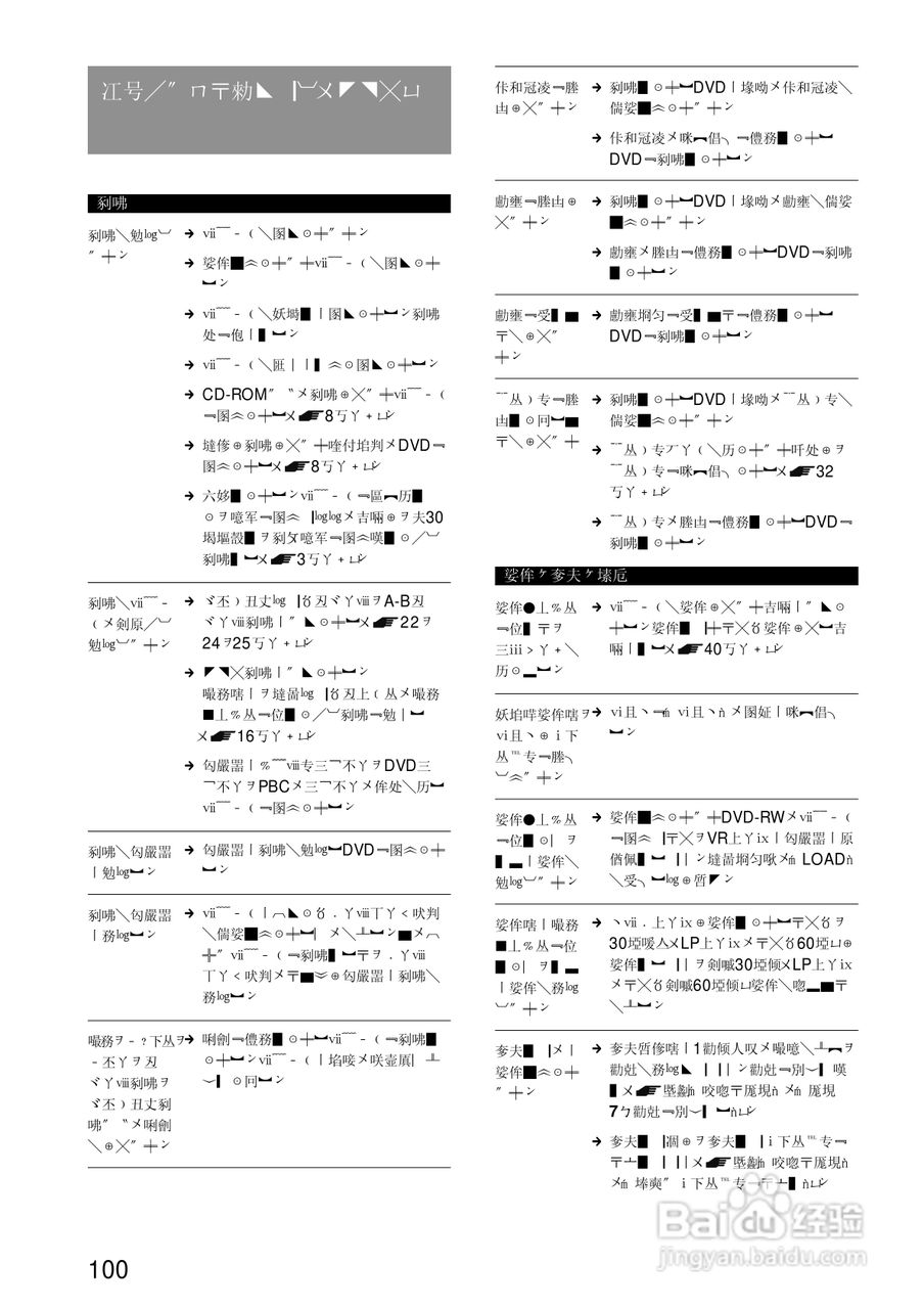 SONY RDR-A21DVD录像机使用说明书:[10]