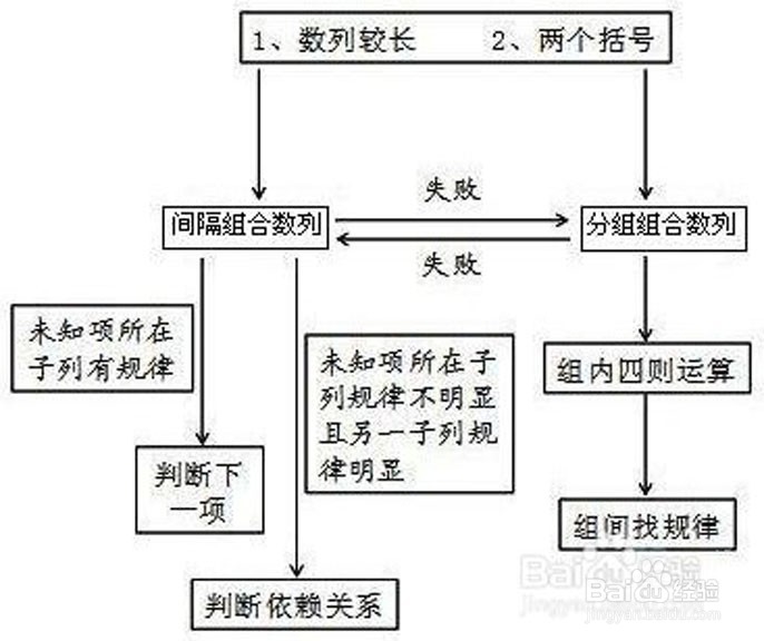 如何培养学生的推理能力
