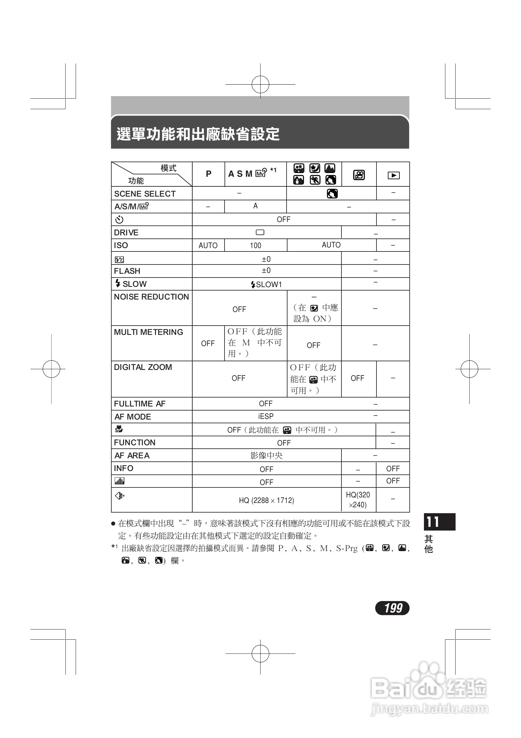 OLYMPUS数码照相机C-4000ZOOM使用说明书:[20]