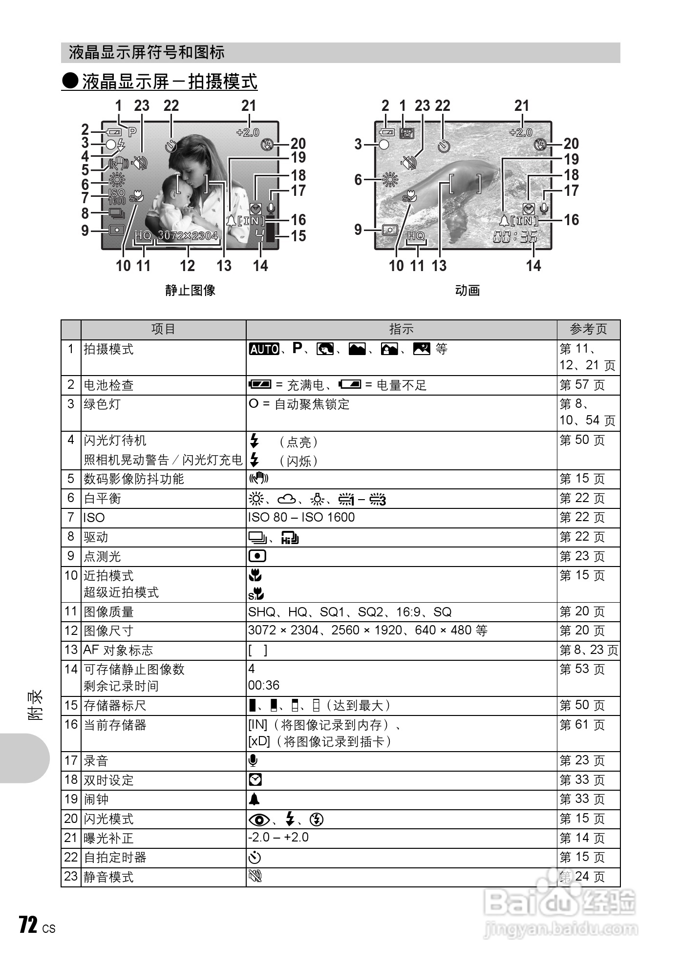 OLYMPUS Syulus760/U760数码照相机使用说明书:[8]