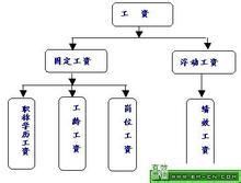 企业薪酬管理体系的原则
