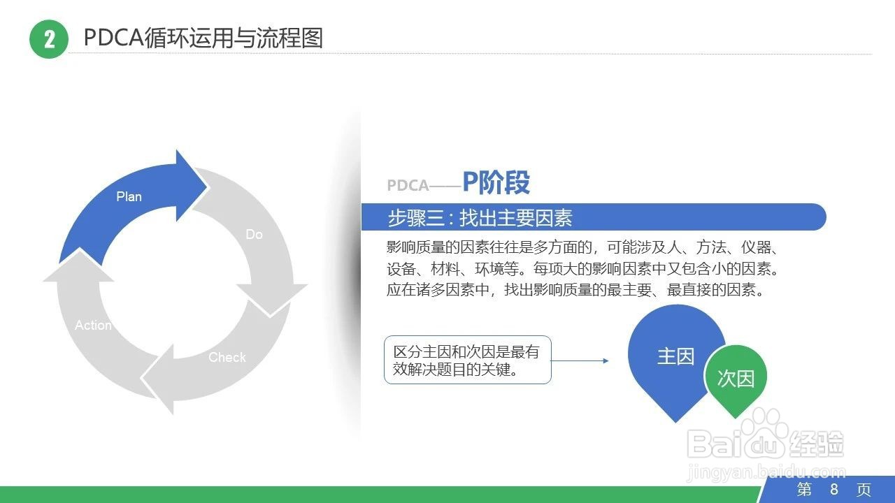 PDCA管理循环日常工作运用