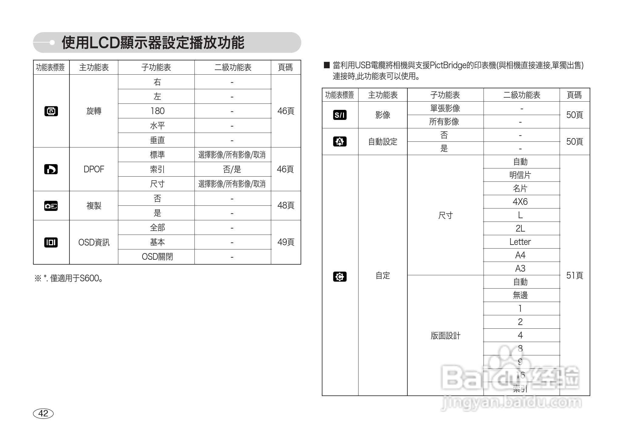 三星S600数码相机使用说明书:[5]