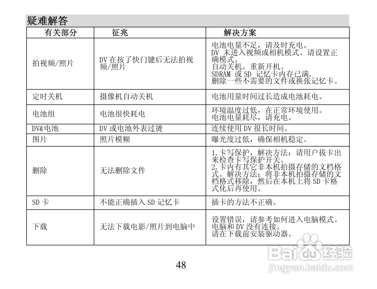 海尔DV-Z6数码摄像机使用说明书:[5]
