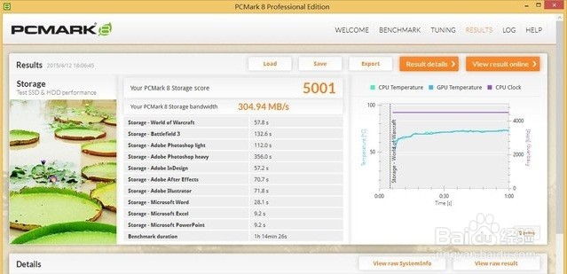 金士顿HyperX Predator系列PCIe深度测评