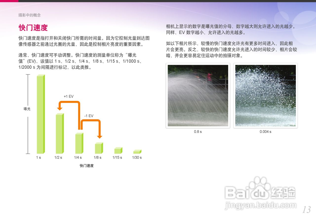 三星NX100数码相机使用说明书:[2]