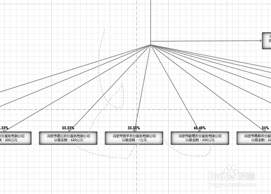 Visio2013 图形选择快捷方式