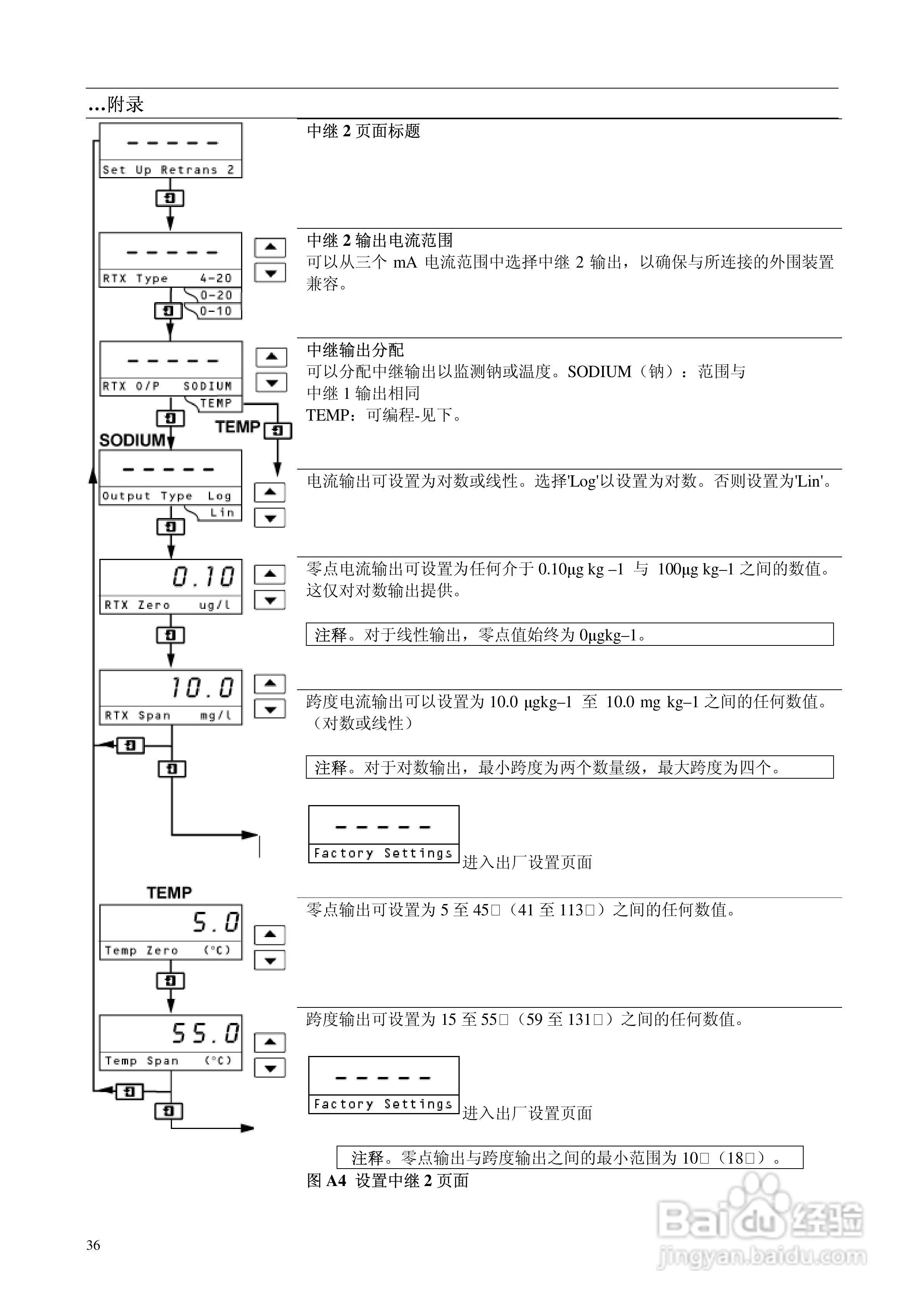 8037钠监测仪中文使用说明书:[4]