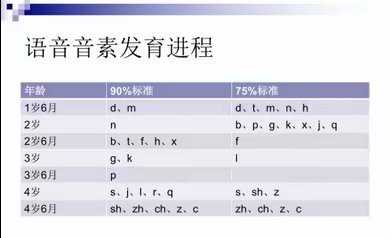 <b>如何培养孩子的语言表达能力</b>