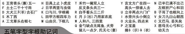 如何快速学习五笔打字