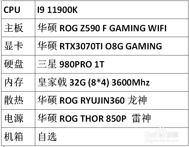2021最佳电脑配置单