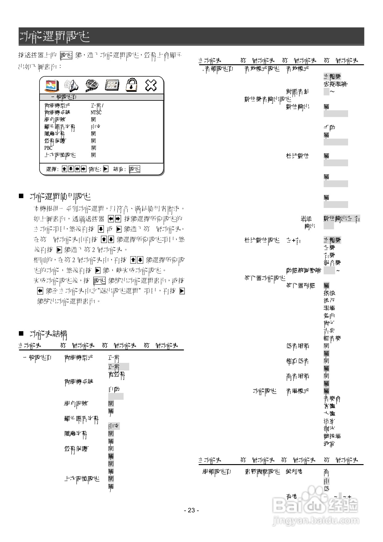 声宝DVB-U22型DVD播放器说明书:[2]