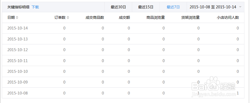 在微信公众平台中如何申请微信小店