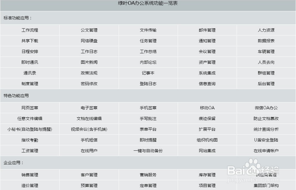 绿叶企业OA办公自动化系统快速了解