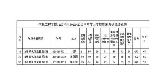 wps如何设置打印表头？