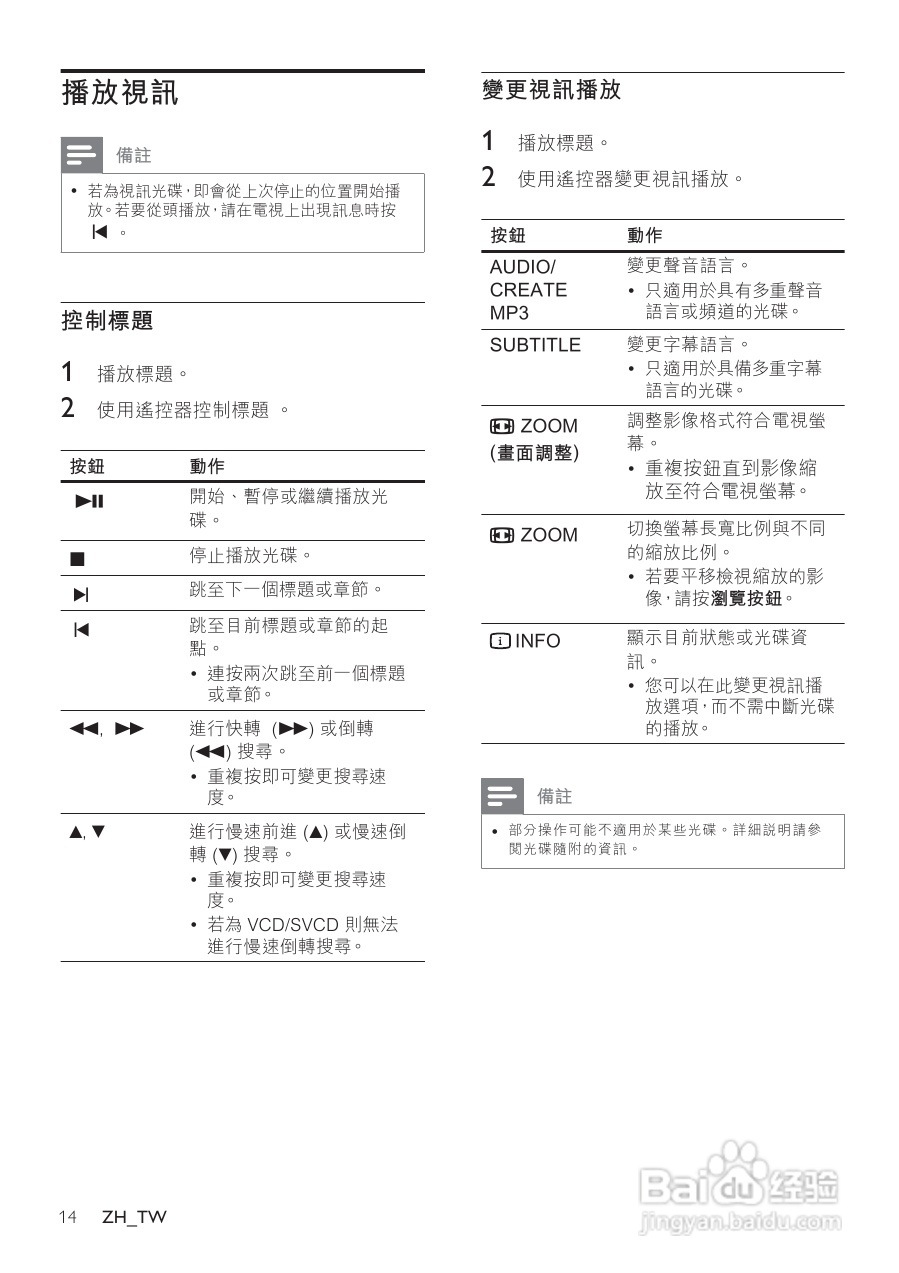 PHILIPS DVP335DK DVD播放机使用手册:[1]