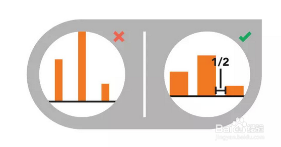 教你 正确设计简单图表——图表常见错误