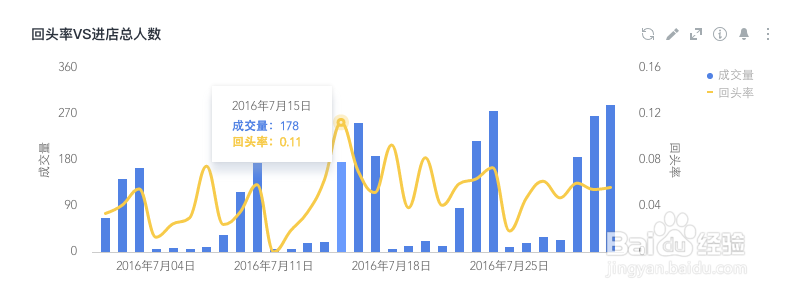 如何提升你的销售额?做好业绩分析是关键
