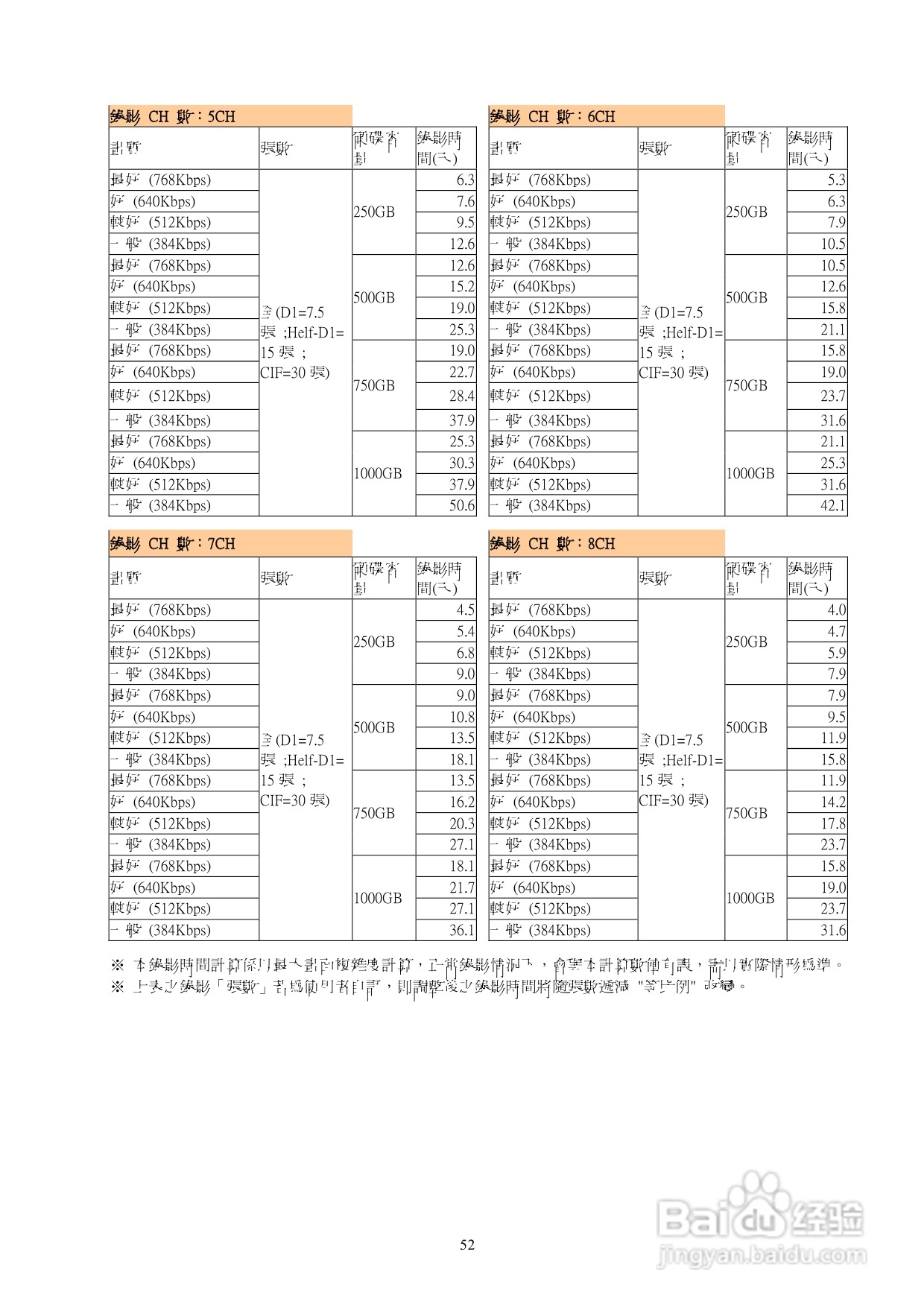 声宝DR-S0852数位录放影机使用说明书:[3]