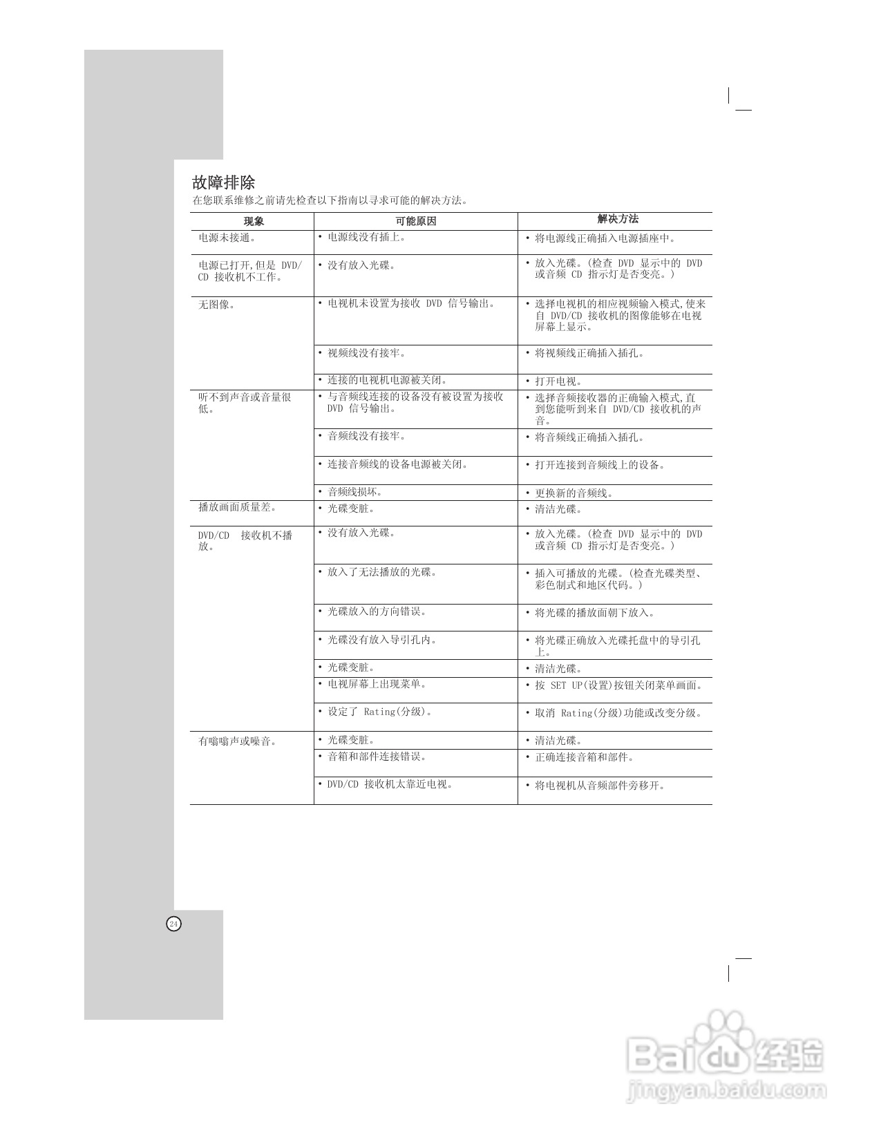 LG HT902TB DVD组合音响使用说明书:[2]