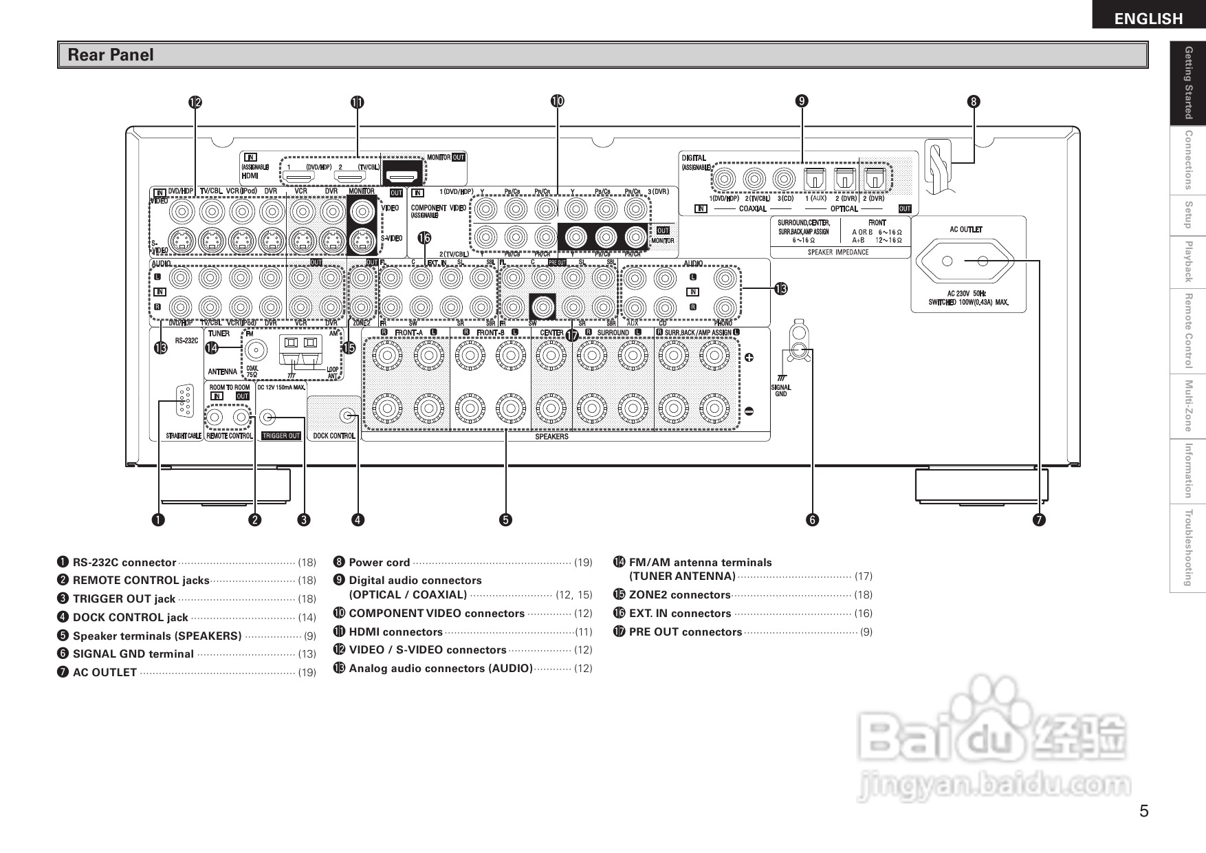 DENON AVR-2308音箱功放用户手册:[1]