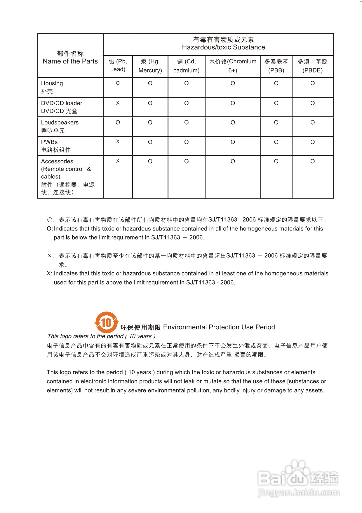 飞利浦HMP3011高清媒体播放器用户手册:[2]