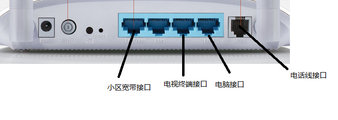 怎样设置无线路由一体机
