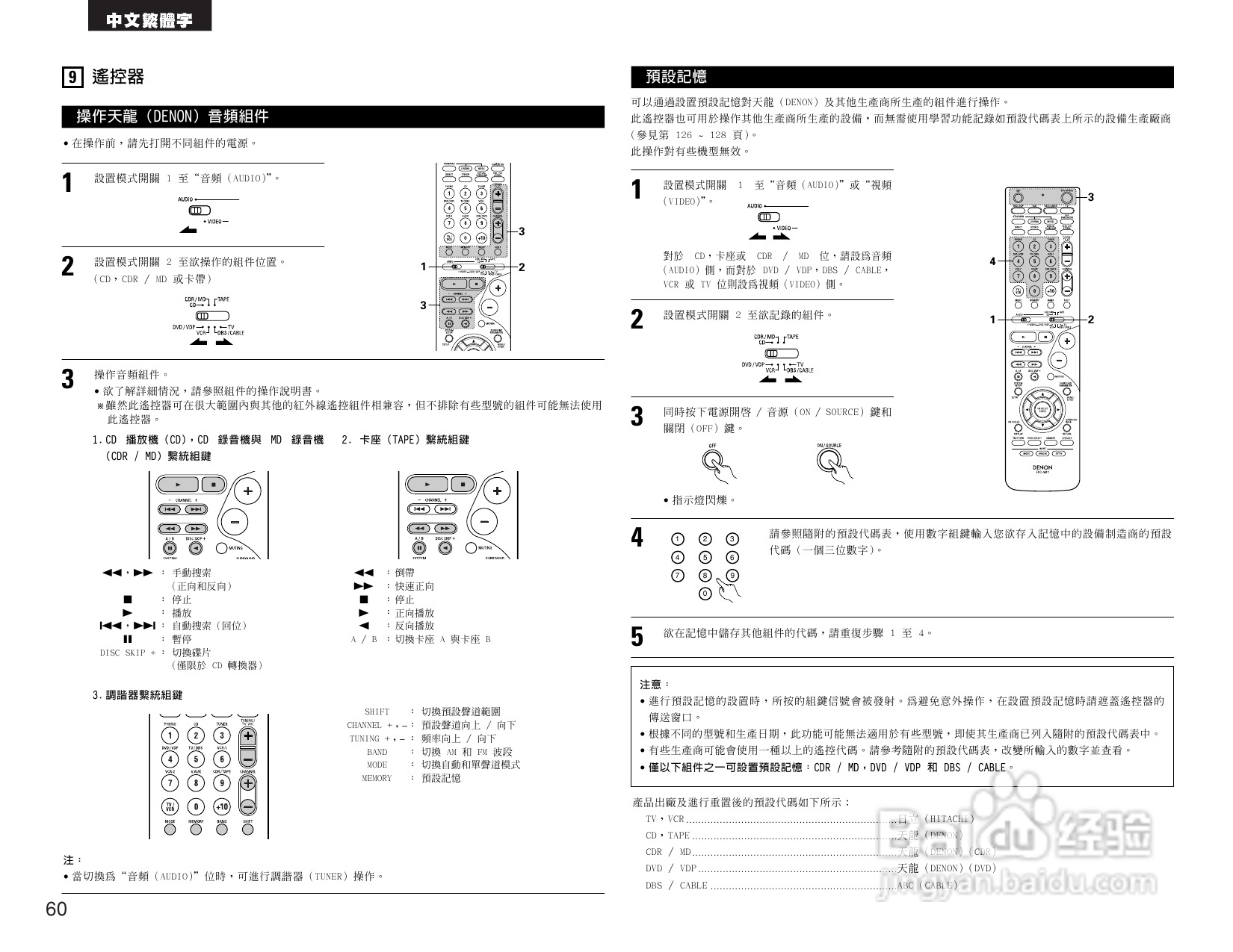 DENON AVR-2105收音环绕扩音机操作说明书:[3]