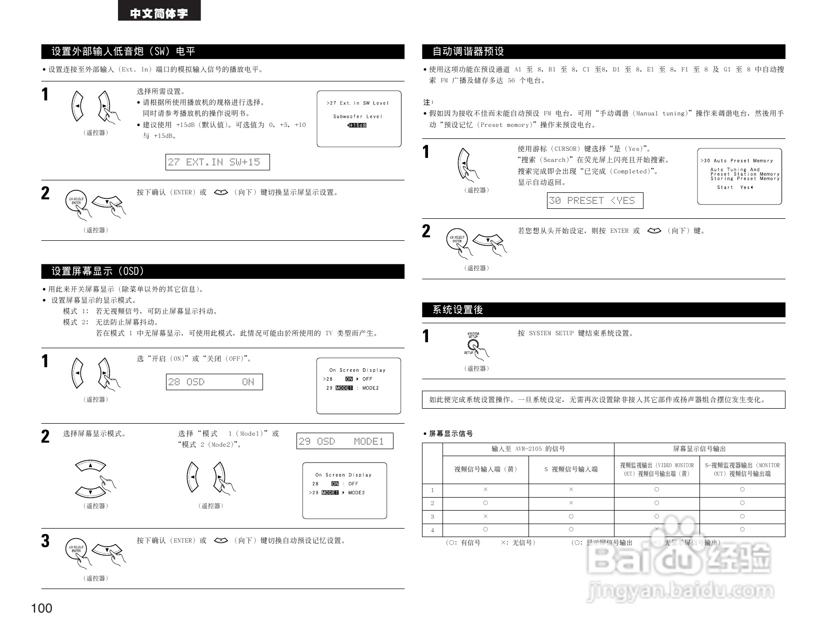 DENON AVR-2105收音环绕扩音机操作说明书:[5]
