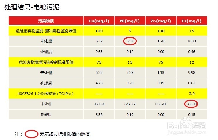 含油污泥处理方法