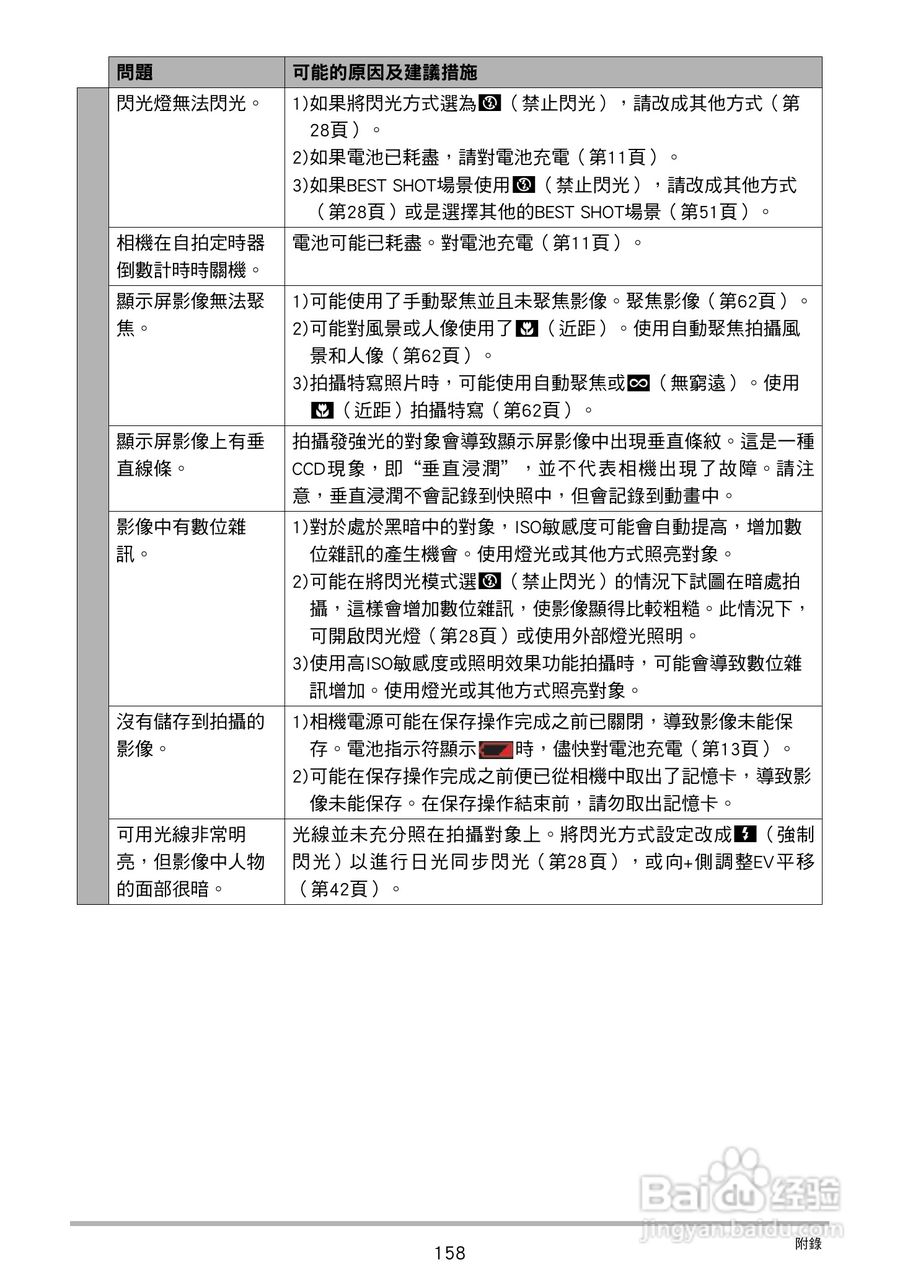 CASIO数位相机EX-Z250使用说明书:[16]