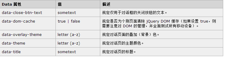 jQuery Mobile 教程Collapsible Set Dialog属性