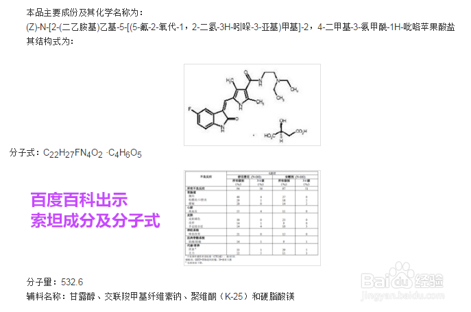 索坦怎么样如何分辨索坦和多吉美的区别