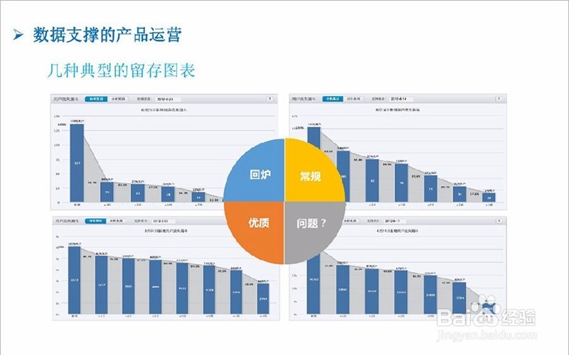 互联网运营常用技巧