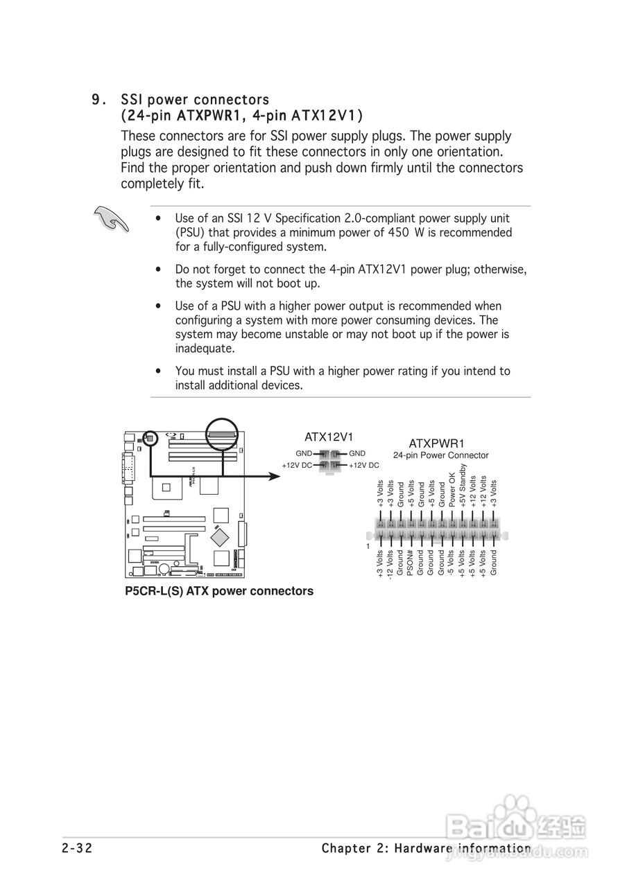 华硕P5CR-LS型主板说明书:[6]