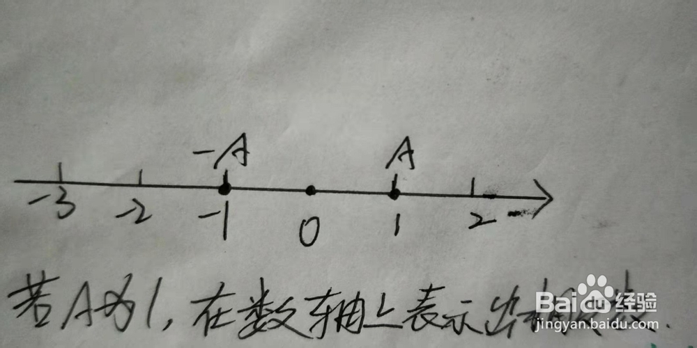 在原点上标注出一对相反数