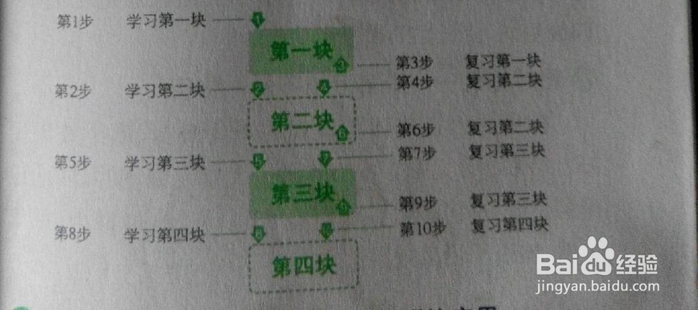 怎样快速背高考单词