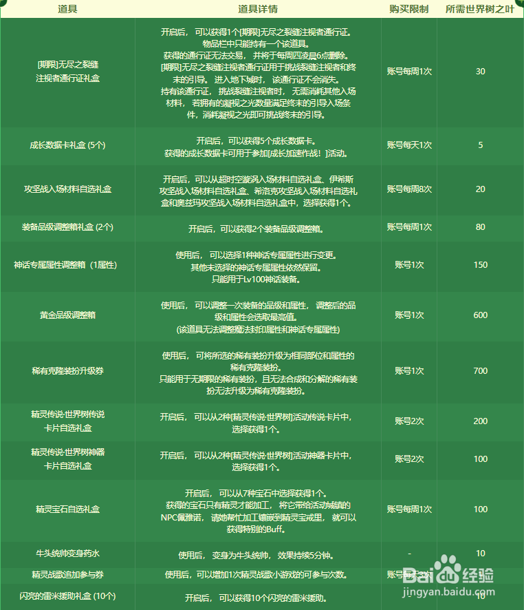 DNF精灵之森商店奖励是什么