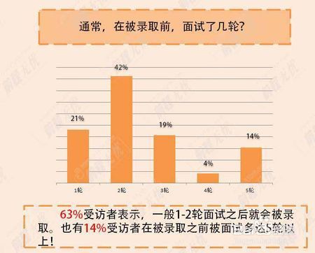 面试大数据,上千人都是这样面试的!